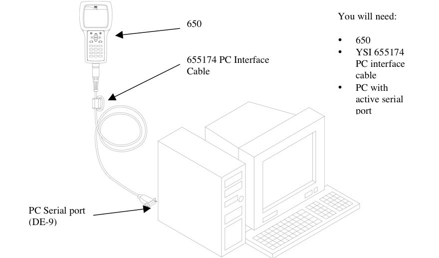 Upload data on PC.jpg