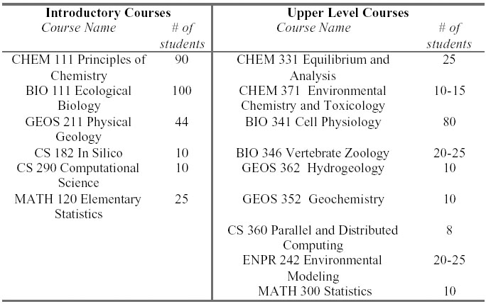 Coursetable.jpg