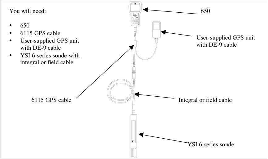 Connect 650 with sonde gps.jpg